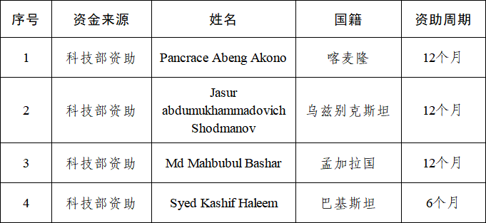 科技部国际合作司正式公布了2026年